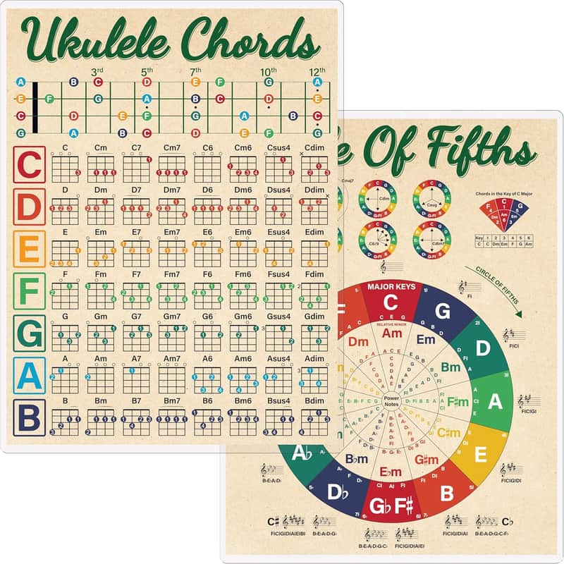Gethelud Ukulele Chords Cheat Sheet, Double Side Laminated Chord Chart Poster for Beginner, Ukulele Scales Circle of Fifths Wheel Chart for Music Theory (A4 Size, 8.5” x 11”) image 1