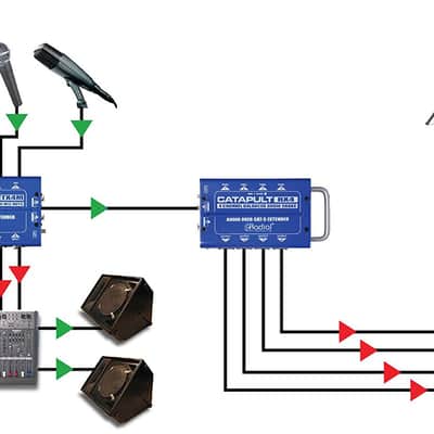 Radial Catapult TX4 Cat 5 Analog Snake Transmitter with 4 XLR-F Inputs NEW 2DAY! image 3