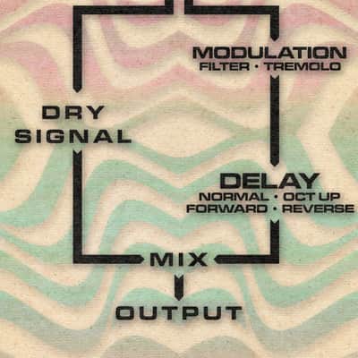 Beetronics FX - Pollinator Hazee Delay image 3