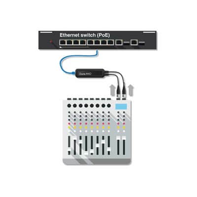 Dante ADP-DAI-AU-2X0 AVIO Adaptateur DANTE analogique 2IN image 3