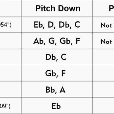 Pitch-Key PK01 Non-Invasive Preset Alternative Tuning For Guitars (Drop D) image 4