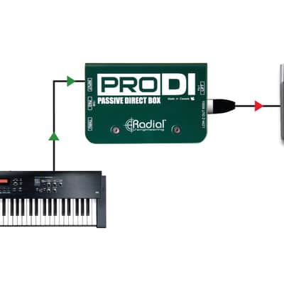 Radial ProDI Mono Passive Direct Box image 8