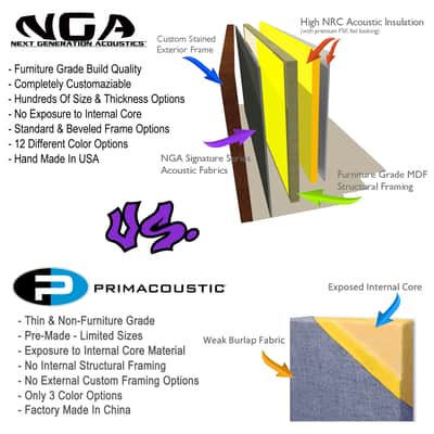 Acoustic Wall Panel | Grape | Professional Sound Absorbing Panel | Recording Studio, Home Studio, Mixing Room, Mastering Suite, Podcast Studio, Home Theater, Broadcast Studio, Streaming Room, Office & Vocal Booth | Made in USA image 5