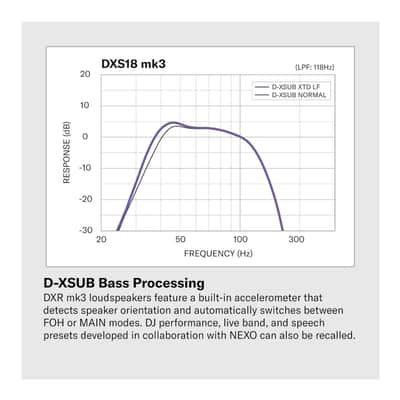 Yamaha DXS12mkIII 12" 1500W Active Subwoofer image 9