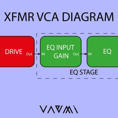 Vaemi XFMR VCA | Voltage Controlled Amplifier with Transformer | Eurorack | Vaemi image 17