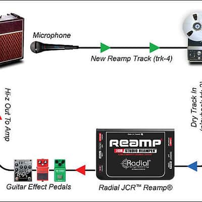 Radial Engineering Reamp JCR Studio Reamper image 6