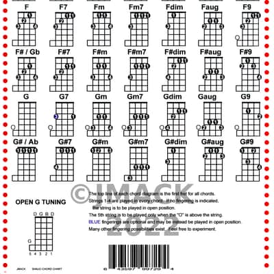 Banjo Chord Chart for g D G B D image 3