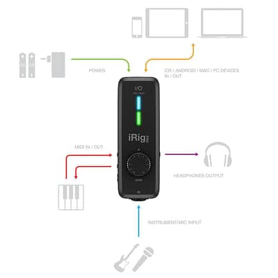 IK Multimedia iRig Pro I/O compact instrument/microphone audio interface for iPhone, iPad and Mac image 9