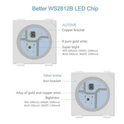 16.4Ft Individually Addressable Rgb Led Strip Light 5M 150 Pixels Dream Color Programmable Digital Led Flexible Strip Waterproof Ip65 Black Pcb 5V For Home Bedroom Bar Decor Lighting image 3