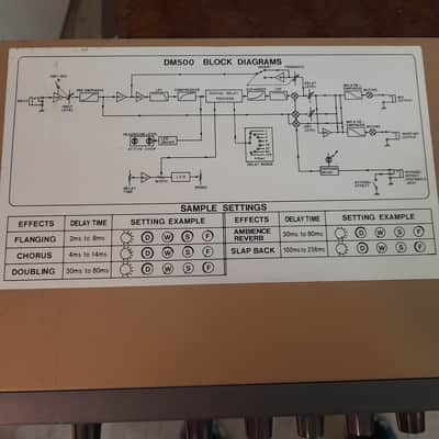 Ibanez DM500 Digital Delay image 10