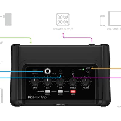 IK Multimedia iRig Micro Amp - Battery Operated image 2