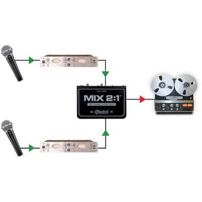 Radial Engineering MIX 2:1 2-Channel Audio Combiner & Mixer image 5