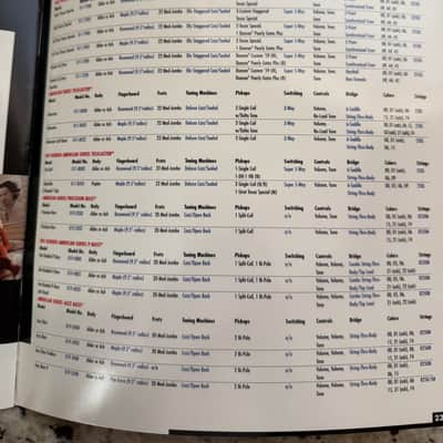 Fender Brochure Catalog 90s-2000s left-handed Stratocaster hardtail Fat American Standard paisley floral Strat Texas special American series telecaster American precision jazz bass five string hot rodded image 21