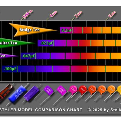 Tone Control - TONESTYLER BASS TEN SHORT multi-capacitor selector switch - Stellartone Custom Guitar & Bass Electronics image 4