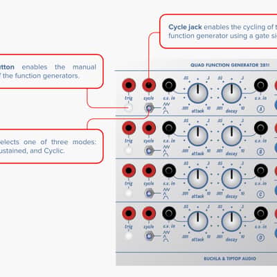 Buchla & Tiptop Audio Quad Function Generator 281t image 8