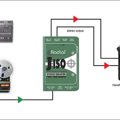 Radial Engineering J-Iso Isolator image 4