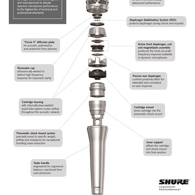 Shure KSM8 Dualdyne Vocal Microphone - Cardioid Dynamic Mic with 2 Ultra Thin Diaphragms and Reverse Airflow Technology for Unmatched Control of Proximity Effect, Presence Peaks, and Bleed - Nickel image 3