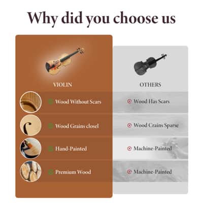 4/4 Full-Size Violin Kit w/ Case, Bow & Accessories – Natural Wood Finish, Beginner Student Starter Violin Set image 5
