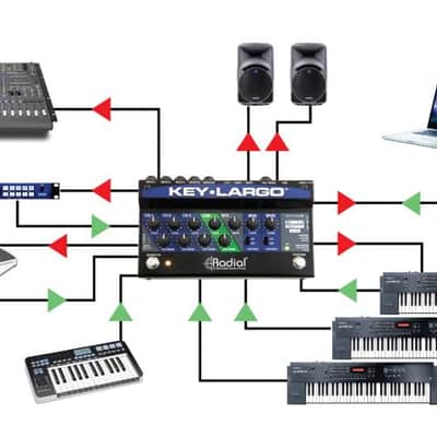 Radial Key-Largo Keyboard Mixer with Balanced DI Outs image 4