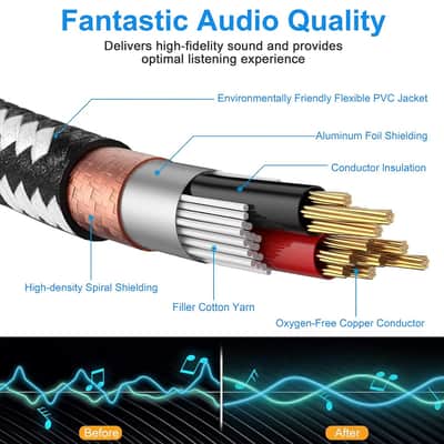 1/4 Inch Trs Cable,10Ft 2Pack Straight 6.35Mm Male Jack Stereo Audio Interconnect Cord,Balanced Stereo Audio Patch Cable,Black Cable image 5