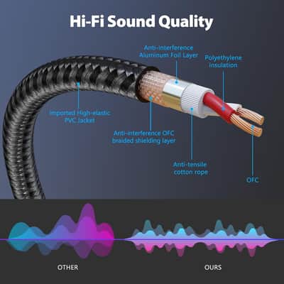 XLR to i-Phone Microphone Cable 6.6FT,XLR Female to Lighting Mic Link Converter,for Microphones or Recording Karaoke Sing,Compatible with i-Phone 14/13/12 pro max, i-Pad 9/8/7 image 3