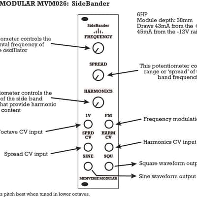 Midiverse Modular - SideBander - Eurorack image 8