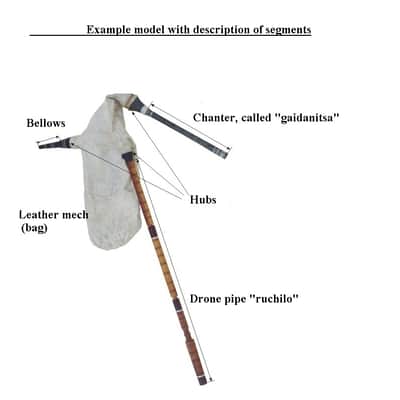 Bulgarian Bagpipe Kaba gaida image 3