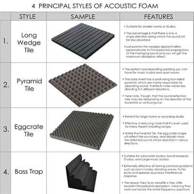 Arrowzoom New 12 pcs 20 x 20 x 5 cm Hemisphere Grid Acoustic Studio Foam Sound Absorption Panel image 10
