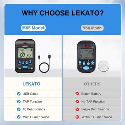 LEKATO Digital Metronome Rechargeable LCD Electronic Metronome with Timer Human Voice 10 Beat Sounds Volume Adjustable Clip on Mini M65 Metronome for Piano Guitar Flute Violin Drum image 6