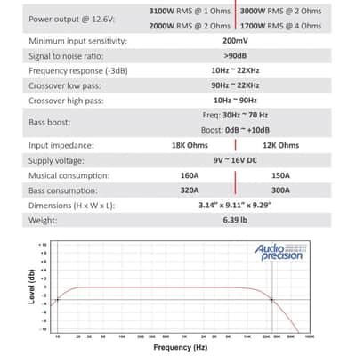 Stetsom BRAVO FULL 3K 2-Ohm Digital Full-Range Car Audio Amplifier 3000 Watts image 3