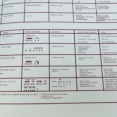 Ampeg/Selmer "Guitar Magic" Program Brochure 1973 image 6