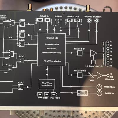 RME Fireface 800 Firewire Audio Interface with Black Lion upgrades 2005 - Blue face image 3