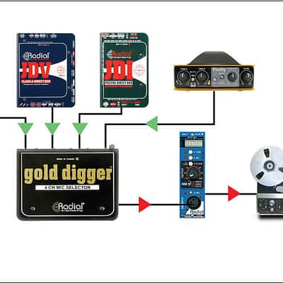 Radial Engineering Gold Digger Mic Selector image 7