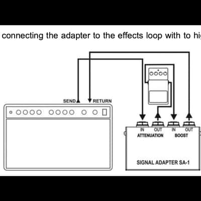 Glab Signal Adapter Sa-1 image 7