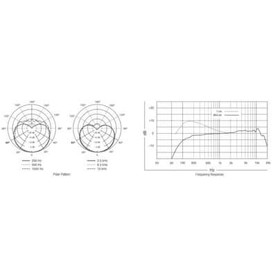 Shure BETA87A Micro statique supercardio voix image 2