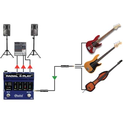 Radial 4-Play Multi-Instrument Direct Box image 6
