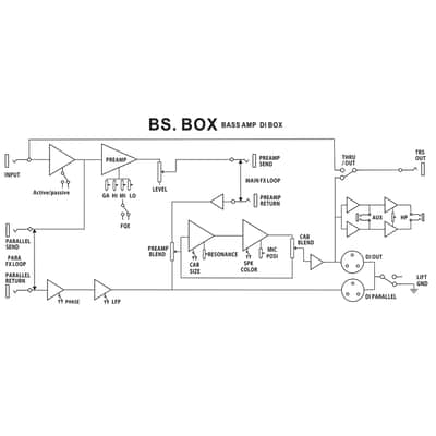 BLOKA MUGT Bass Amp DI Box, Analog Bass Pedal with Speaker Simulator,price include the import duty for US buyer image 8