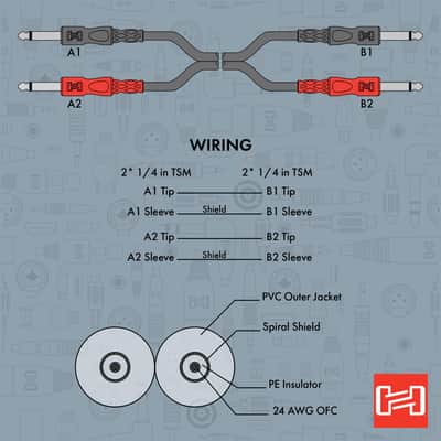 Hosa CPP-202 Dual 1/4 Inch TS to Dual 1/4 Inch TS Stereo Interconnect Cable, 6.6 Feet image 6