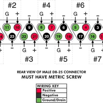 Mogami Multicore DB25 D-Sub Analog Tascam Loom Black to Neutrik NC3FXX XLR Female 1.5 Meter Long image 12