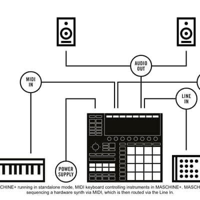 Native Instruments - Maschine+ image 15