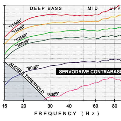 ServoDrive ContraBass 14HZ @115db! Subwoofer Carpet/Black image 7