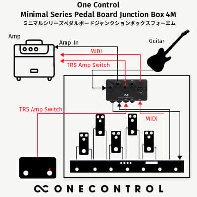 One Control Minimal Series Pedal Board Junction Box 4M image 4