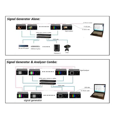 Muxlab 4K UHD HDMI 2.0/3G-SDI Signal Analyzer image 3