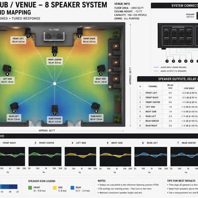 SONOLARI 8-Channel DSP Power Amplifier – FIR/Active Crossover image 8