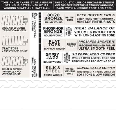 D'Addario Ukulele Strings Fluorcarbon 2-Pack EJ99TLG Uke Tenor Pro-Arte Low G image 4