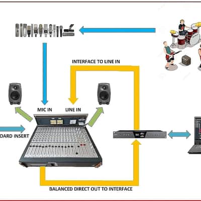 Studer 269 16 channels recapped with exclusive balanced direct outputs image 7