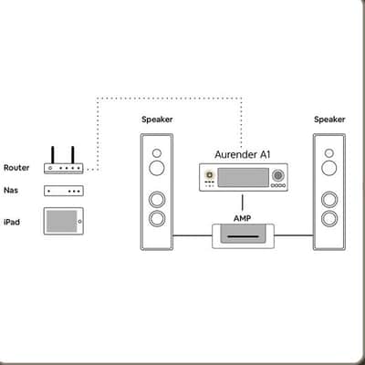 AURENDER A1 15th Anniversary - Analog Music Server - NEW! image 7