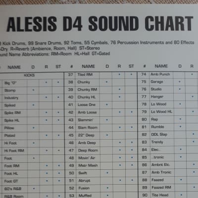 Alesis D4 Sound Chart