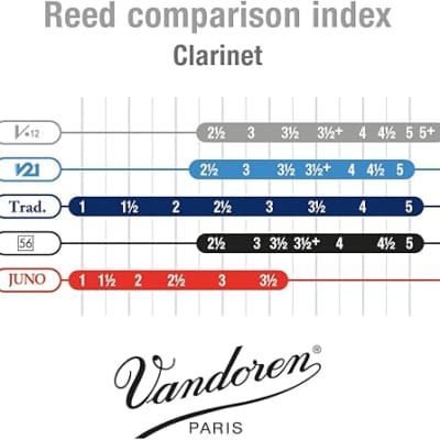 Vandoren V12 Bb-Clarinet 4.5 30pcs, 3 box set image 3