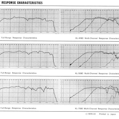 Kenwood KL-7080 Full Range Loudspeaker System - 1970 image 6